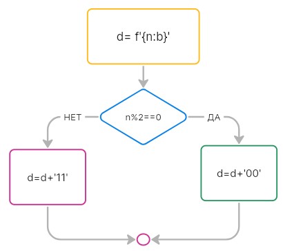 bloc_if_5